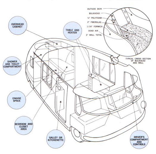 Ultra Van schematic